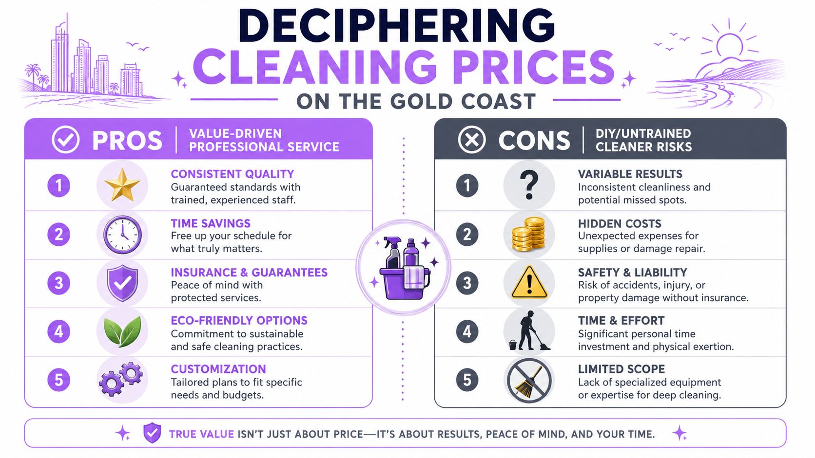 An infographic comparing professional cleaning services and DIY risks to help choose a Gold Coast cleaning company.