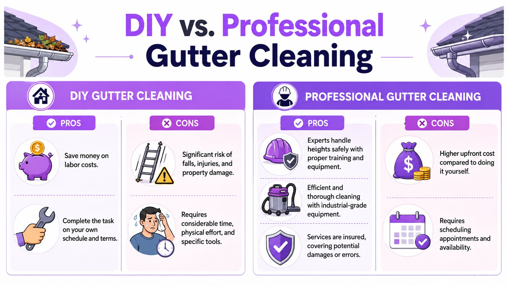 DIY vs Hiring a Professional Gutter Cleaner
