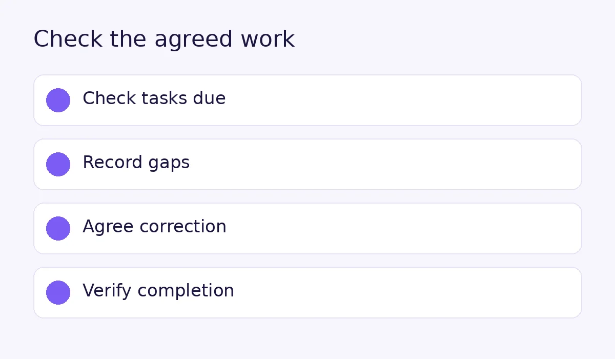 Quality check steps for an office cleaning scope of work: check tasks due, record gaps, agree correction and verify completion