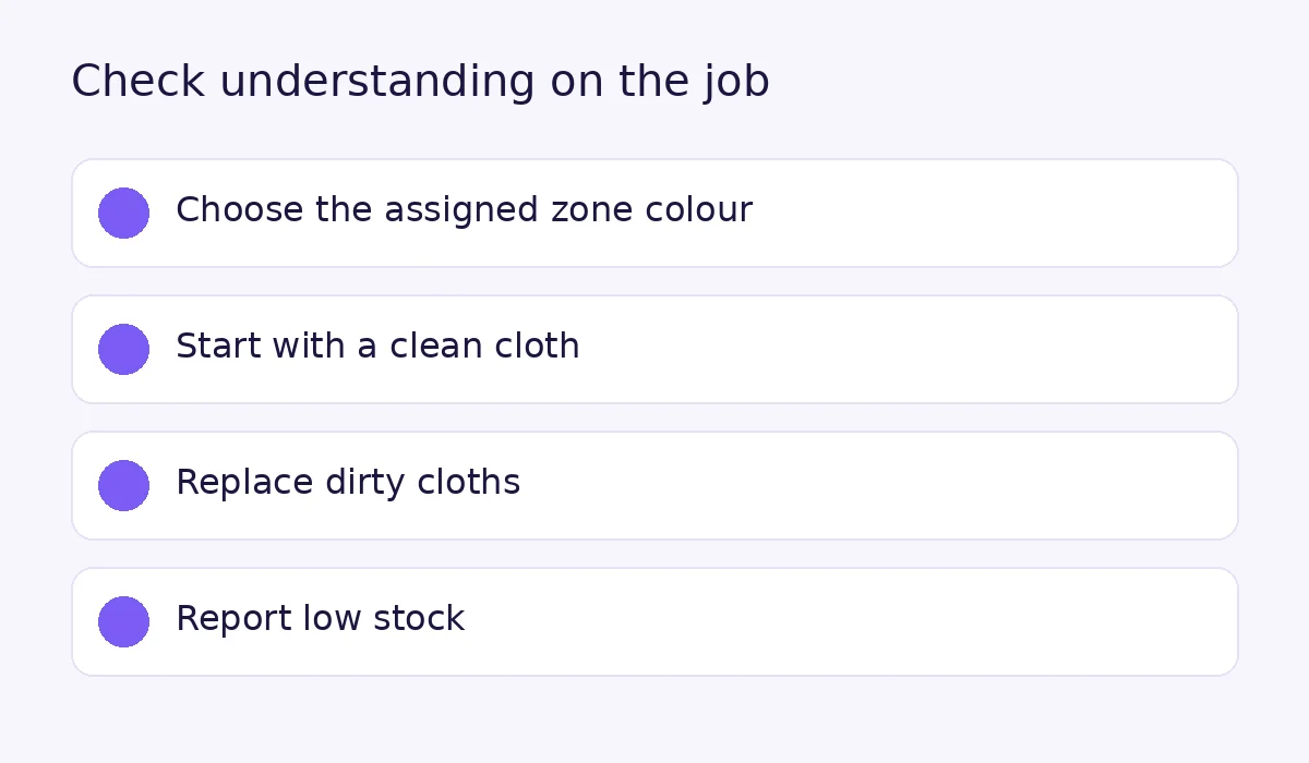 On-the-job checklist for cleaners: choose the assigned zone colour, start with a clean cloth, replace dirty cloths and report low stock